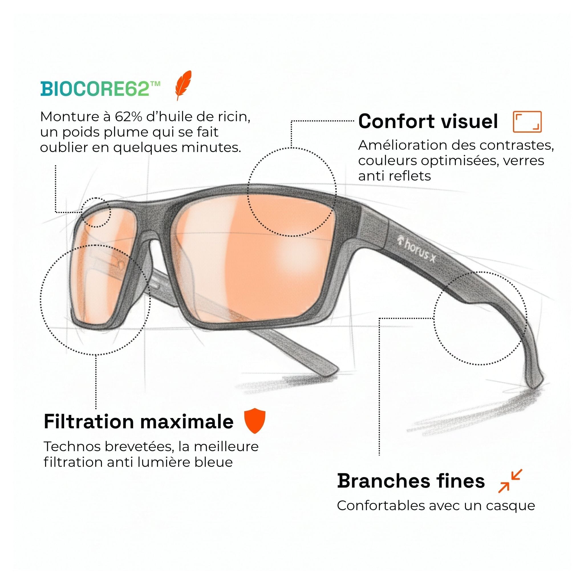 Technische Zeichnung mit den Merkmalen der Brille: Rizinusölmaterial, Sehkomfort, maximale Filterung, dünne Bügel.