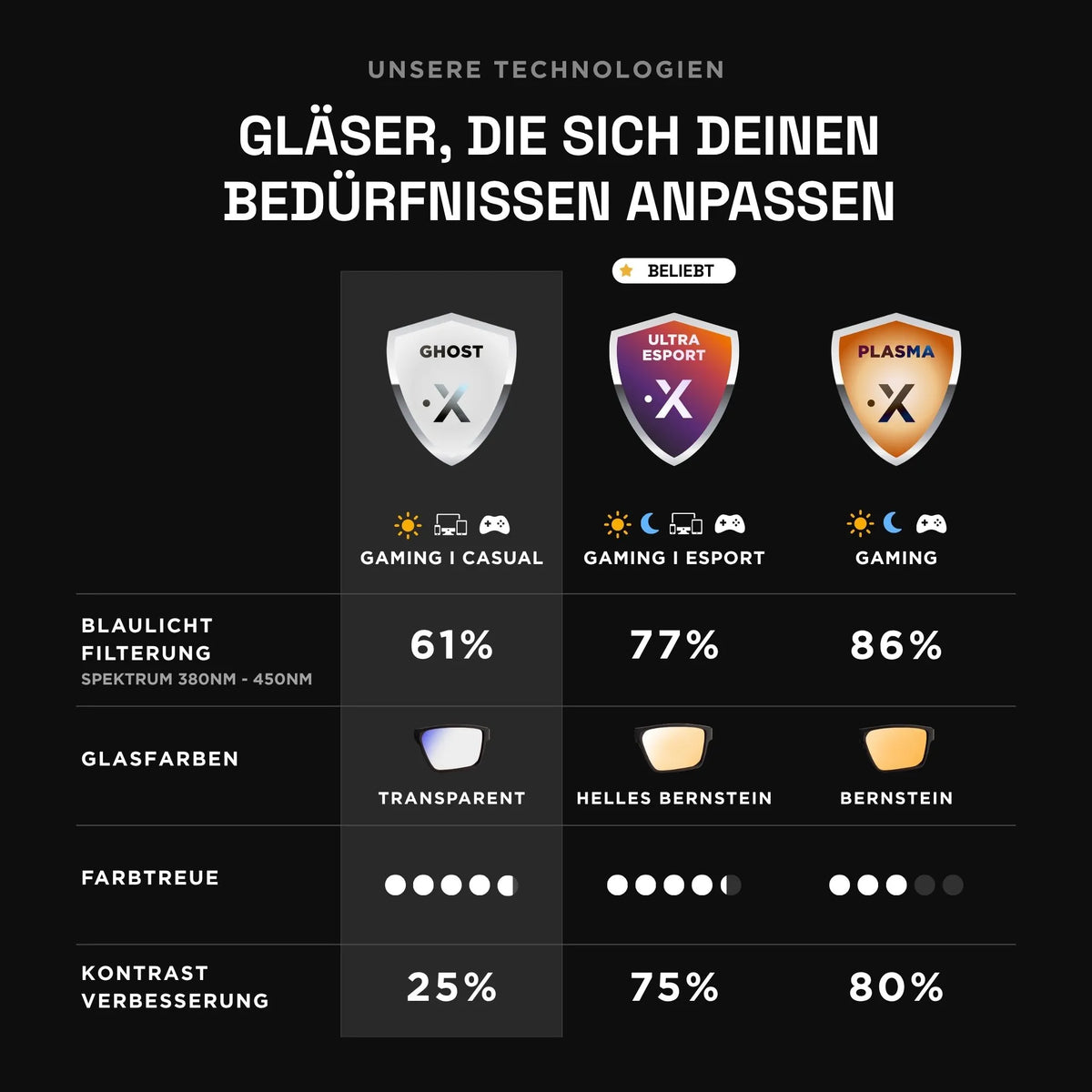 69d8510b432a0_DE-All-gaming-technologies-clear.webp