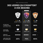 Vergleich der Gaming-Glastechnologien: Ghost, Ultra Esport und Plasma, mit Blaulichtfilterung von 61 %, 77 % und 86 %, Tönungen in Klar, Hellbernstein und Bernstein und Kontrastverbesserung von bis zu 80 %.